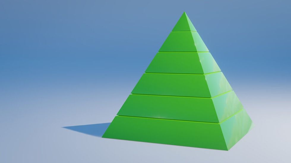 self actualization theory